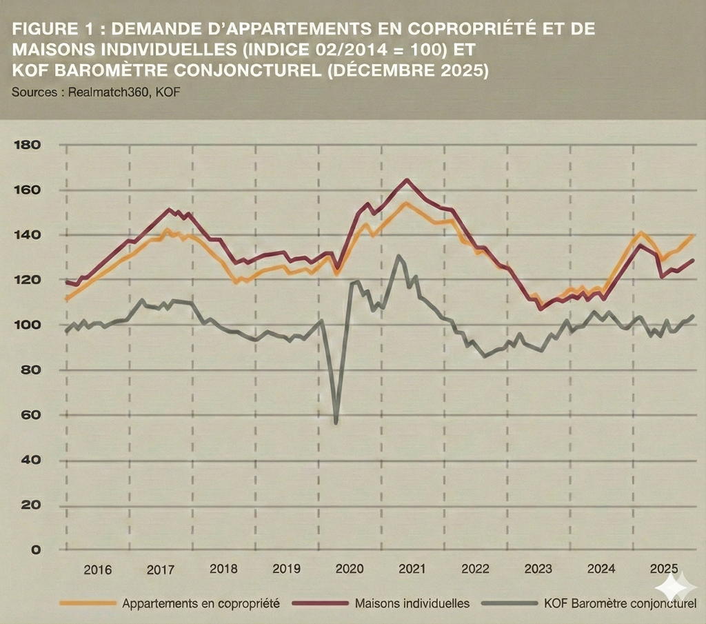 Moteurs à long terme de la demande